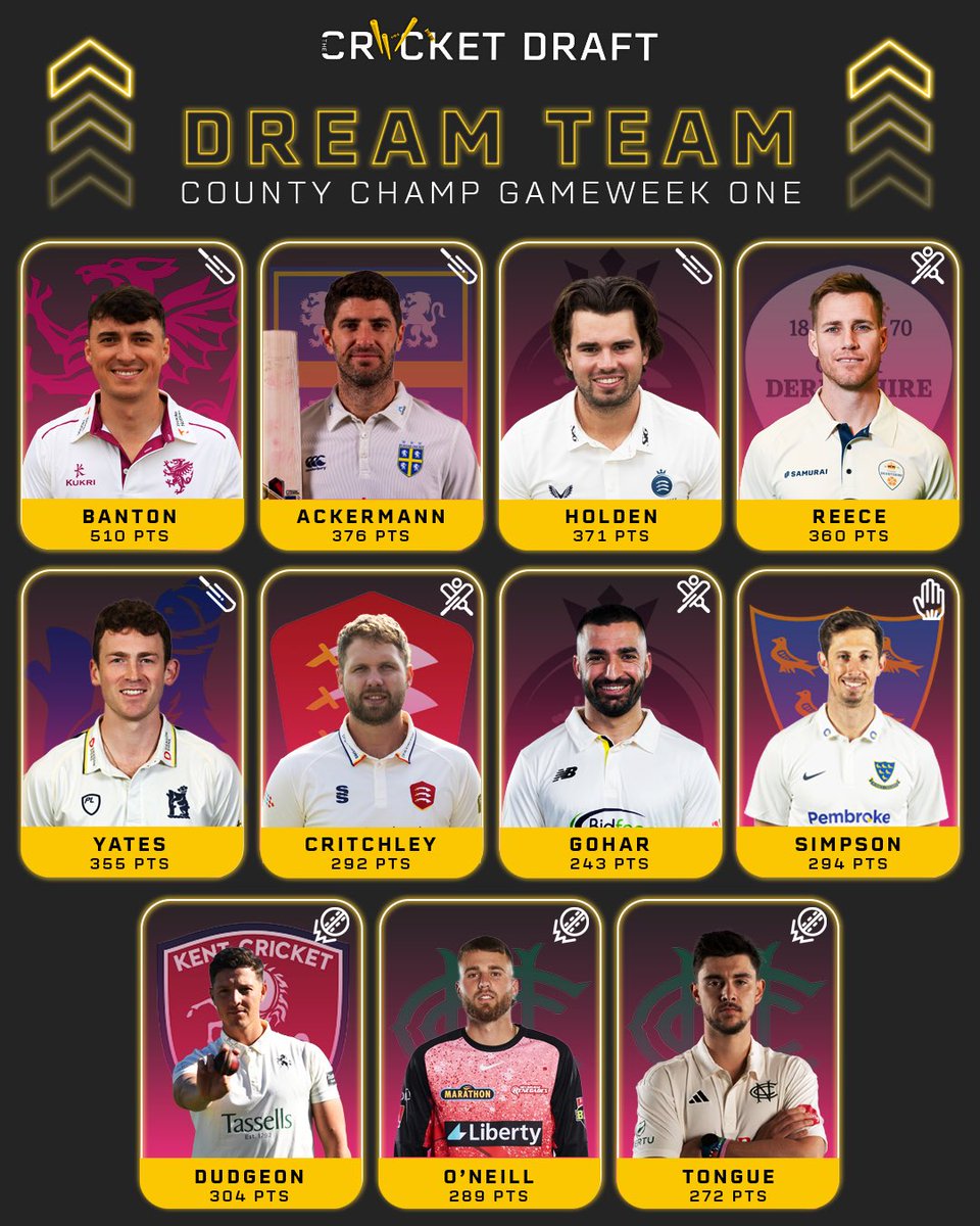 thecricketdraft's tweet photo. County Champ GW 1 Dream Team
How many did you have?
#TCD #FanatsyCricket #TheCricketDraft #CountyChamp https://t.co/PrTG5goGYT