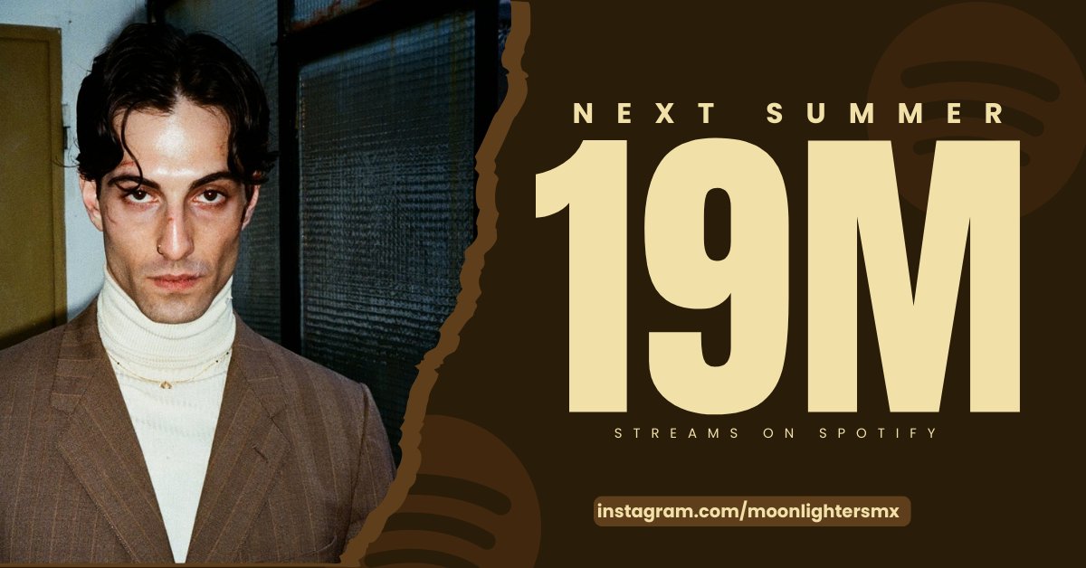 “Next Summer” — Spotify Update 

1st WEEK: 4,106,637
2nd WEEK: 3,705,512
3rd WEEK: 3,329,818
4th WEEK: 3,255,226
5th WEEK: 2,956,557
DAY 36: 500,292
DAY 37: 451,891
DAY 38: 351,209
DAY 39: 423,932

Total: 19,081,074
#damianodavid