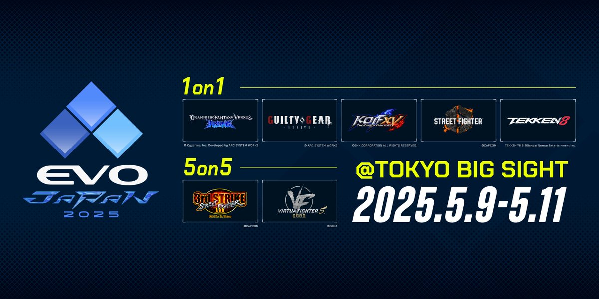 AFGCNews's tweet image. EVO Japan 2025 Registration has now been closed.

Final Attendees Count (According to Start.GG): 8,648 Players

Final Registration Leaderboard (Single Tournaments Only):

SF6 - 6,536 Players
T8- 960 Players
GGST - 676 Players
GBVSR - 474 Players
KOFXV - 289 Players