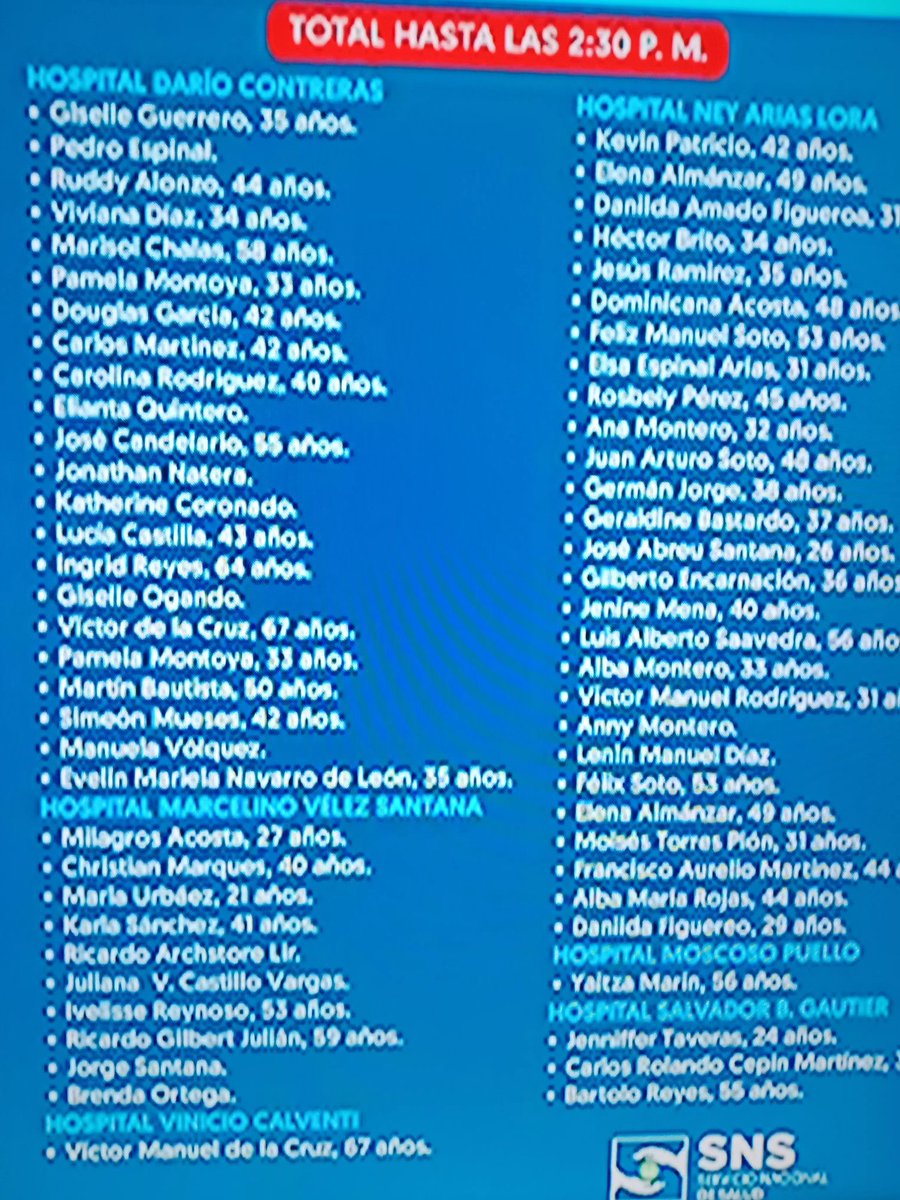Acaban de subir esta lista en SIN Noticias, por si acaso buscas algún familiar. Ahí dice en el hospital que se encuentran. Solidaridad con todas las familias 🙏🙏