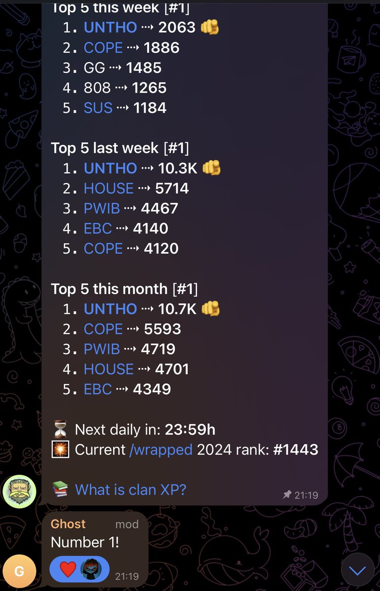 We #1 on <a href="/RickBurpBot/">Rick Chainley</a> everywhere!
🏆✍🏼 Join us for free:
t.me/+WwI_cDs-r8wyY…