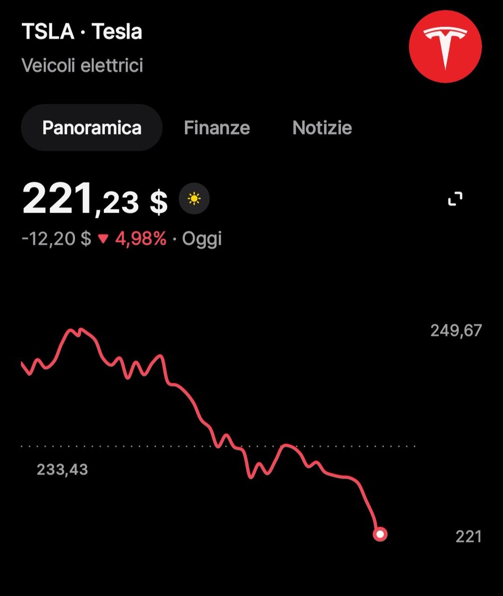 fabiovassallo69's tweet photo. in god we trust
#Tesla https://t.co/HktuHl4QTj