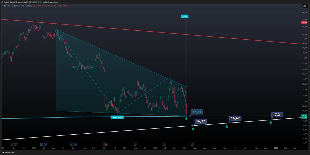 iq_matriks's tweet image. #intc 🧐🧐🧐

Will you continue to beat your chest in times of crisis?

What about the opportunities that crises create?

Will you still ignore them?

#INTC #Bitcoin #NDX #XU100 #bist100 #tsla #NVDA