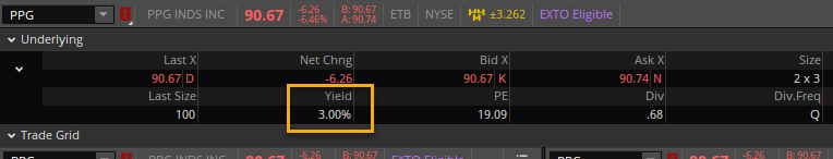 BrandonVanZee's tweet photo. Dividend King $PPG with a 3% dividend yield for the first time in over a decade https://t.co/d99jRCjTHo