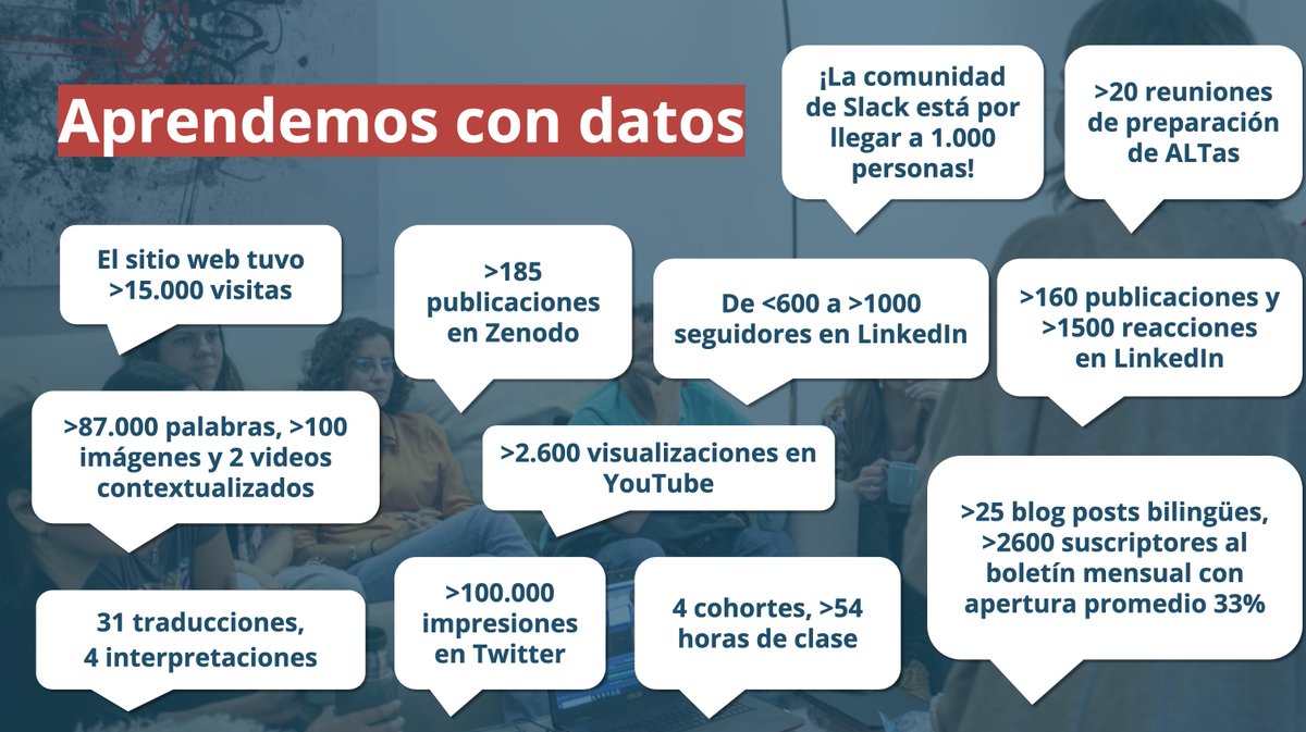 📊 Aprendemos con datos
🍎 Estos son algunos de los datos clave de nuestro Reporte 2024.
✨ ¡Gracias a toda nuestra comunidad por su apoyo y participación!

📖 Consulta el reporte completo aquí: metadocencia.org/post/2025/2025…