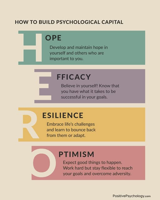 These are all skills which can be learned and therefore taught.