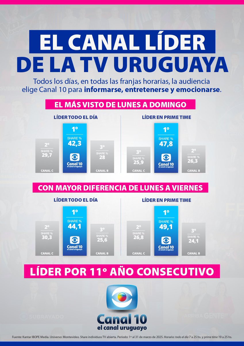 ¡Los uruguayos siempre elegimos Canal 10 para informarnos, entretenernos y emocionarnos! 💙📺🇺🇾