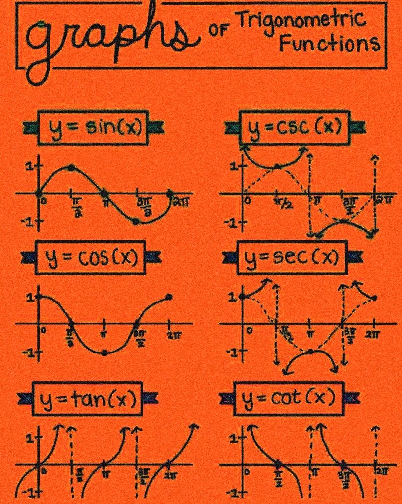 yes_sir____'s tweet image. #trigonometric #function_draw #mathematics #Maths #math 🌹