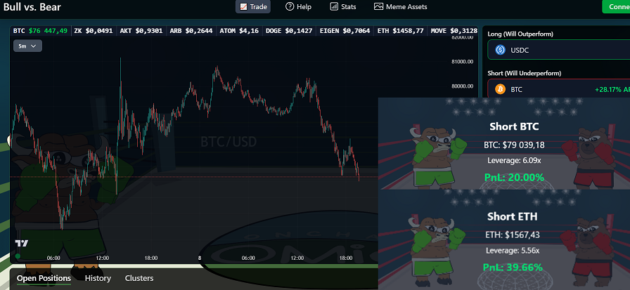 mr__Dant3's tweet photo. I feel great in shorts, longs are not my thing 😅
I recently shared this with you...
so...68k...we are coming xd
bull vs bear or USA vs china 👀
@bullbear_zone what u think man?
#neutron #bullbear #defi #marsprotocol #short https://t.co/0CPFG75aAV