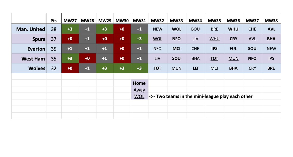 BaltimoreWolves's tweet photo. Teased on this week's pod...
Can I interest anyone in a New Catchability Table? #wwfc https://t.co/wro0rq2fo3