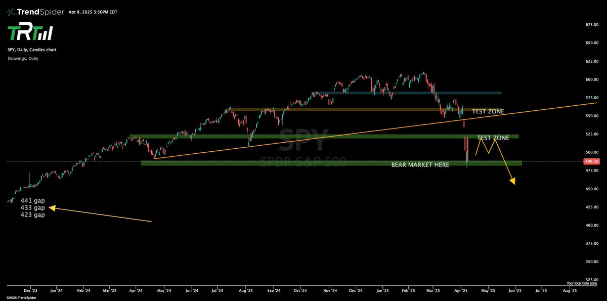 The Rock Trading Group tweet media