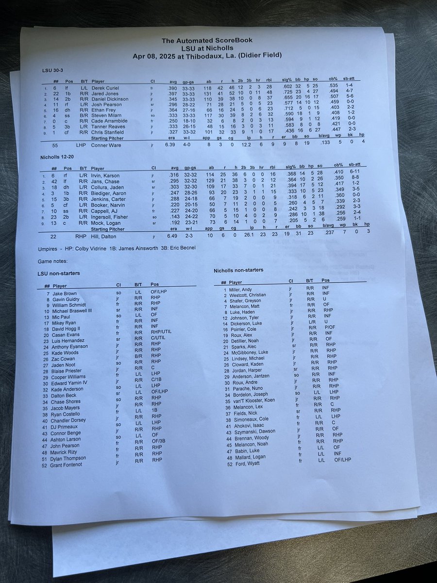 JohnEadsWAFB's tweet image. Tuesday lineup for #LSU Baseball at Nicholls.

Conner Ware starts for the Tigers.

Josh Pearson hits cleanup, Ethan Frey is the DH, Cade Arrambide catches, and Tanner Reaves plays third.