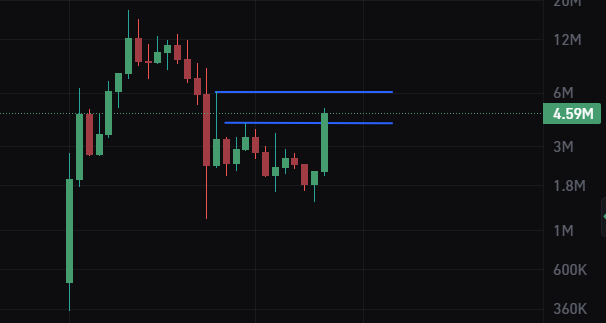 conviccion tweet media