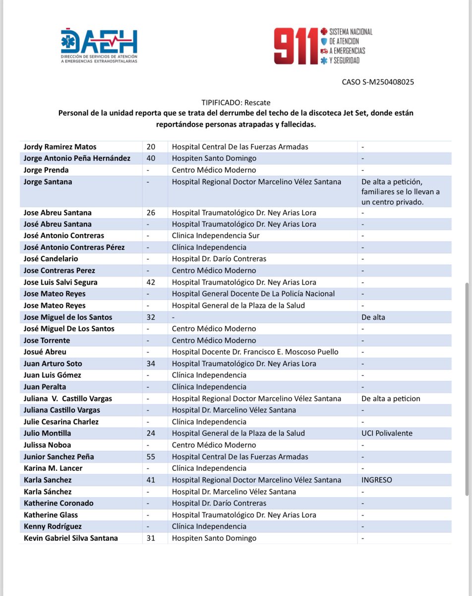 ScarlettOrieta's tweet photo. Ubicación de los heridos encontrados hasta este momento 1/2 https://t.co/qvsg5pBcTU