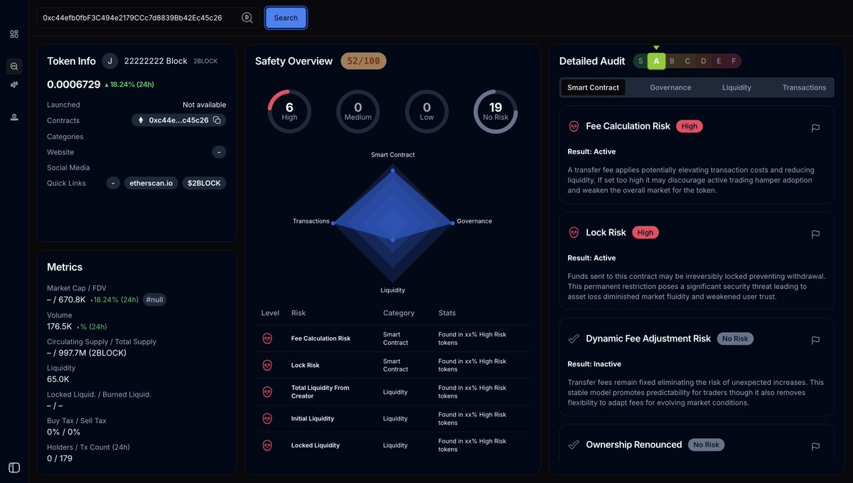 janusaixyz's tweet photo. We analyzed #2BLOCK. Score: 52/100.

Token address: 0xc44efb0fbF3C494e2179CCc7d8839Bb42Ec45c26

Janus AI’s audit flags multiple risk indicators, so caution is advised. If you hold or plan to invest in #2BLOCK, proceed carefully and keep an eye on new developments.

Not financial advice, DYOR