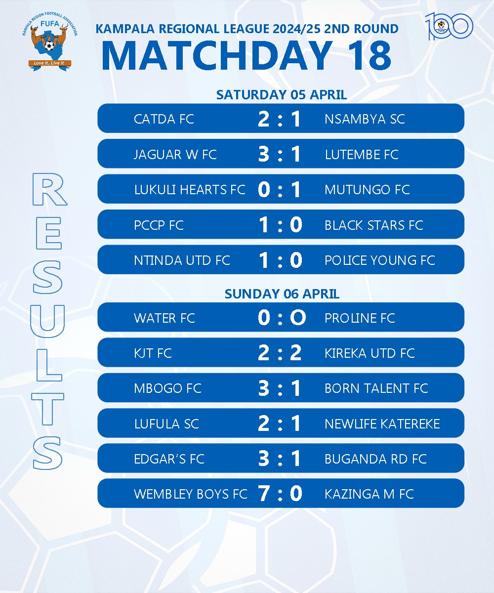kampala Region FA tweet media