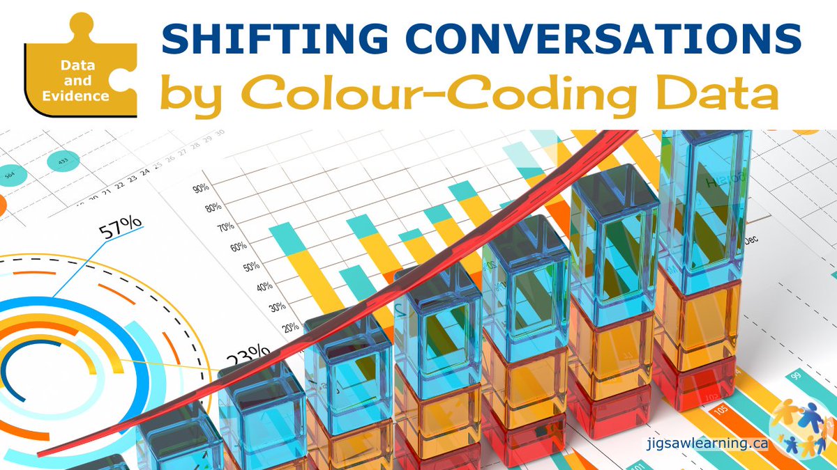 🎨 Transform Conversations with Color-Coded Data! 📊

Looking for a fresh way to make data-driven discussions more impactful? 

📖 Read more: Shifting the Conversation: Color-Coding Data
jigsawlearning.ca/publications/b…

#DataDriven #Teamwork #Collaboration #Leadership #Innovation