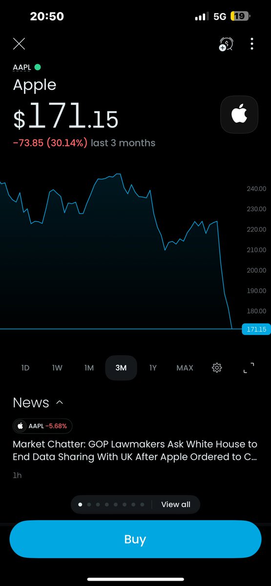 henrymuss's tweet photo. @Apple has lost 30% of its value in 3months - that’s $1.1triiion dollars. 
Makes #trussenomics look like a tea party .

#Trump 

#Emperorsnewclothes https://t.co/hY6KdIG6xl