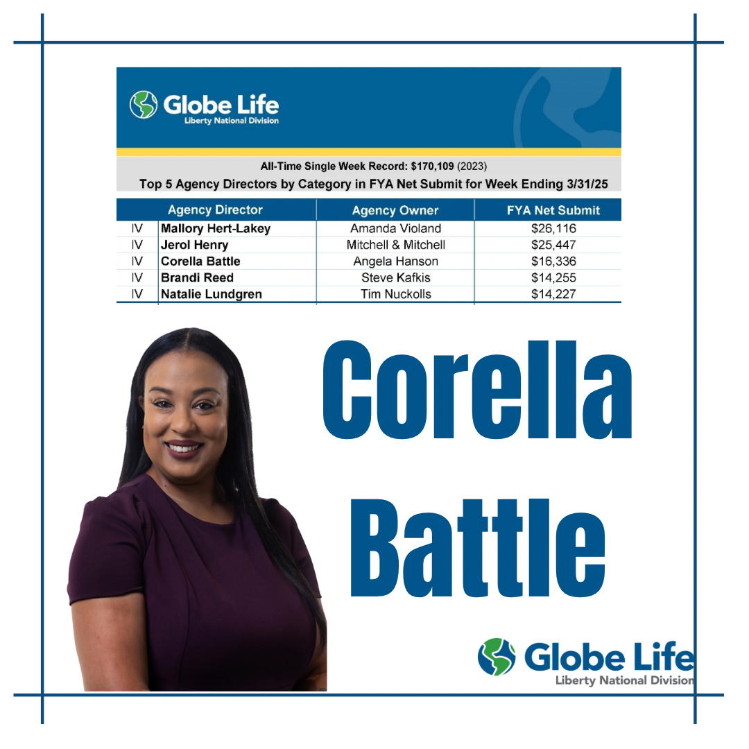 AgenciesHanson's tweet photo. Big congratulations to Corella Battle for ranking #3 Agency Director in her category!

Your leadership, dedication, and drive continue to inspire everyone around you. Keep leading the way!! #TheHansonAgency #GlobeLifeLifeStyle https://t.co/fbyQnsXDxP