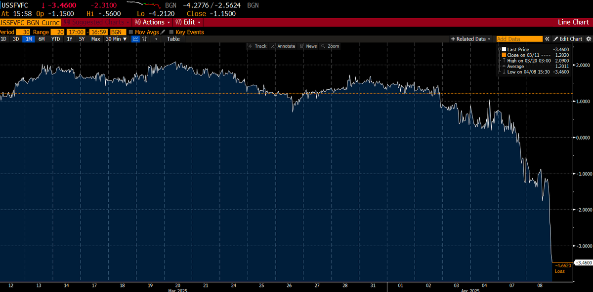dgt10011's tweet image. this is the most important chart

load the tiles
