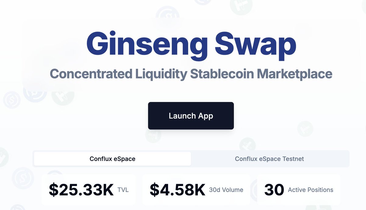 Ginseng Swap is now at $25,000 TVL and we have now supported $4,000+ in transactions in the last 30 days on Conflux eSpace for USDC/USDT stablecoins!

Let's go!