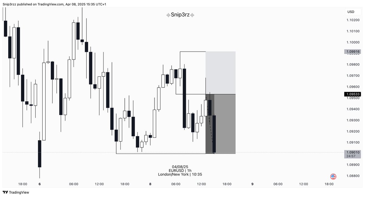 Today was amazing for PA 
- US500 1.9R
- EU 1.4R

The week is already done for the fundeds &amp; the personal account. 
Not much else for me to do in this market with CPI coming up; but I will continue to mark out PA &amp; watch for changes

🔗- t.me/snip33rz