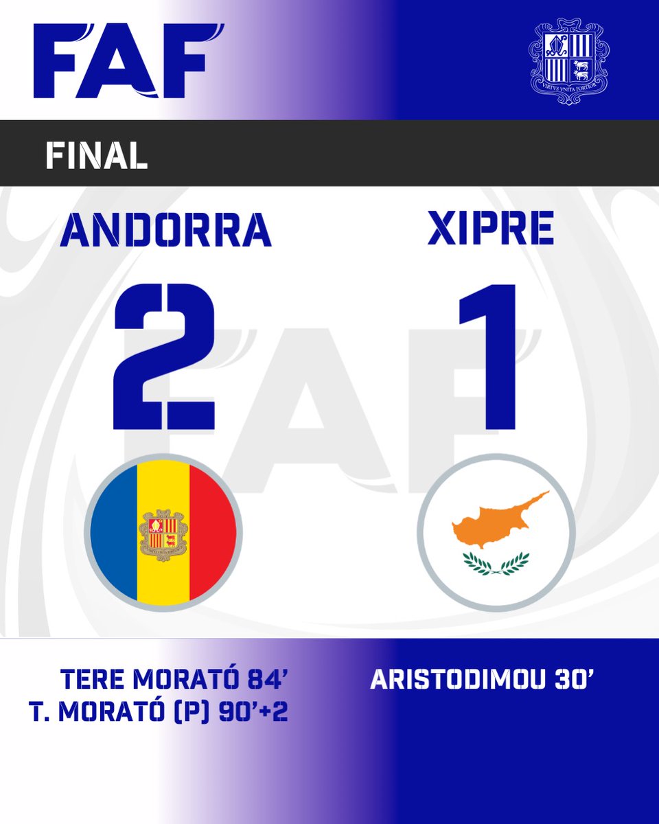 ⏱️ FINAAAAAAL!!!!
➡️ Síiiiiii!!!! Primera victòria en la Nations remuntant a darrera hora contra la gran favorita del grup. Doblet de Tere i tot l'equip de 10!!! Enhorabona!!! Força Andorra!! 💙💛❤️
⚽️ Selecció Femenina
🏆 UEFA Nations League, jornada 4
🇦🇩 Andorra - 🇨🇾 Xipre