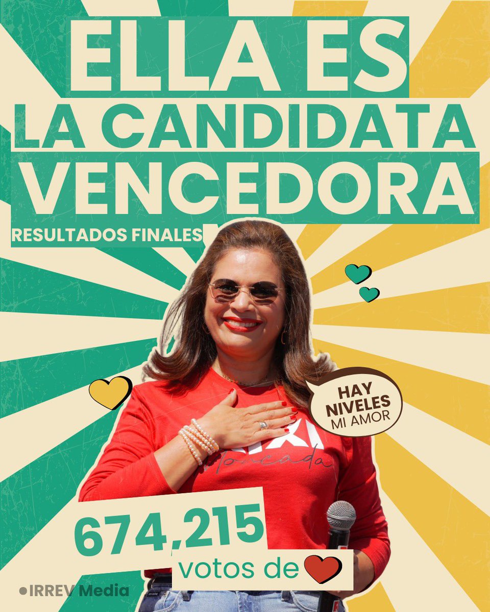 GermanGomez1975's tweet photo. ¡La número 1! +674,215 votos de amor a Rixi Moncada

Una vida comprometida con Honduras.

#RixiVencedora https://t.co/iiMsEjWfrK