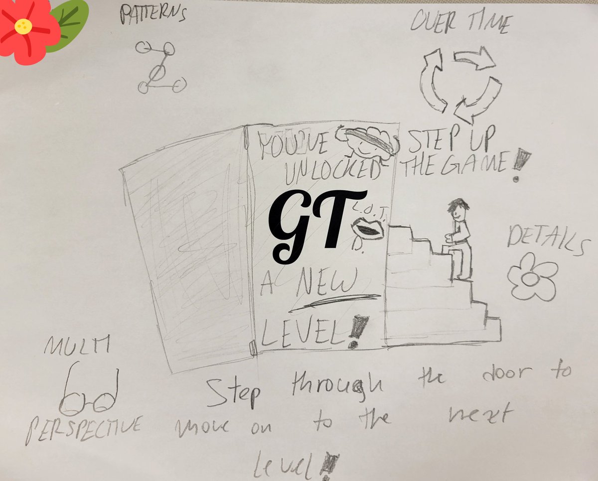 <a href="/DeganElementary/">Degan Elementary</a> GT Ss created their own representation for #GTawarenessWk "GT reminds me of getting a new level in a video game. Walking up the stairs in my picture is like when I got into the GT program. I felt like a whole new level of school opened up for me."  <a href="/LISD_GT/">LISD G/T</a>