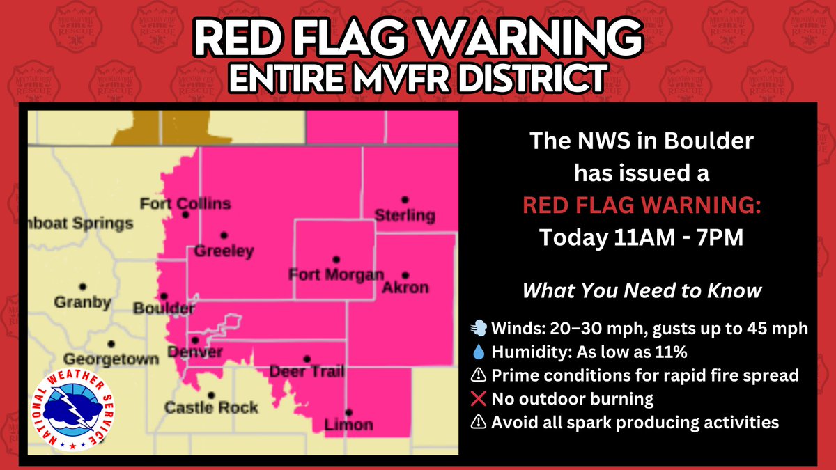 🚩 Red Flag Warning in Effect Today 🚩

The National Weather Service has issued a Red Flag Warning from 11 AM to 7 PM MDT today (Wednesday) for our entire district due to strong winds and low humidity.
❌ No outdoor burning
⚠️ Avoid spark producing activities