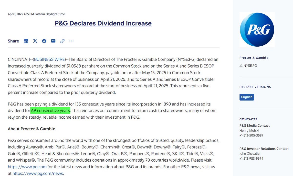 BrandonVanZee's tweet photo. Finally, some good news.

Dividend King/Aristocrat Procter &amp; Gamble with its 69th consecutive dividend increase.

🧴 $PG https://t.co/scv1psDwX7
