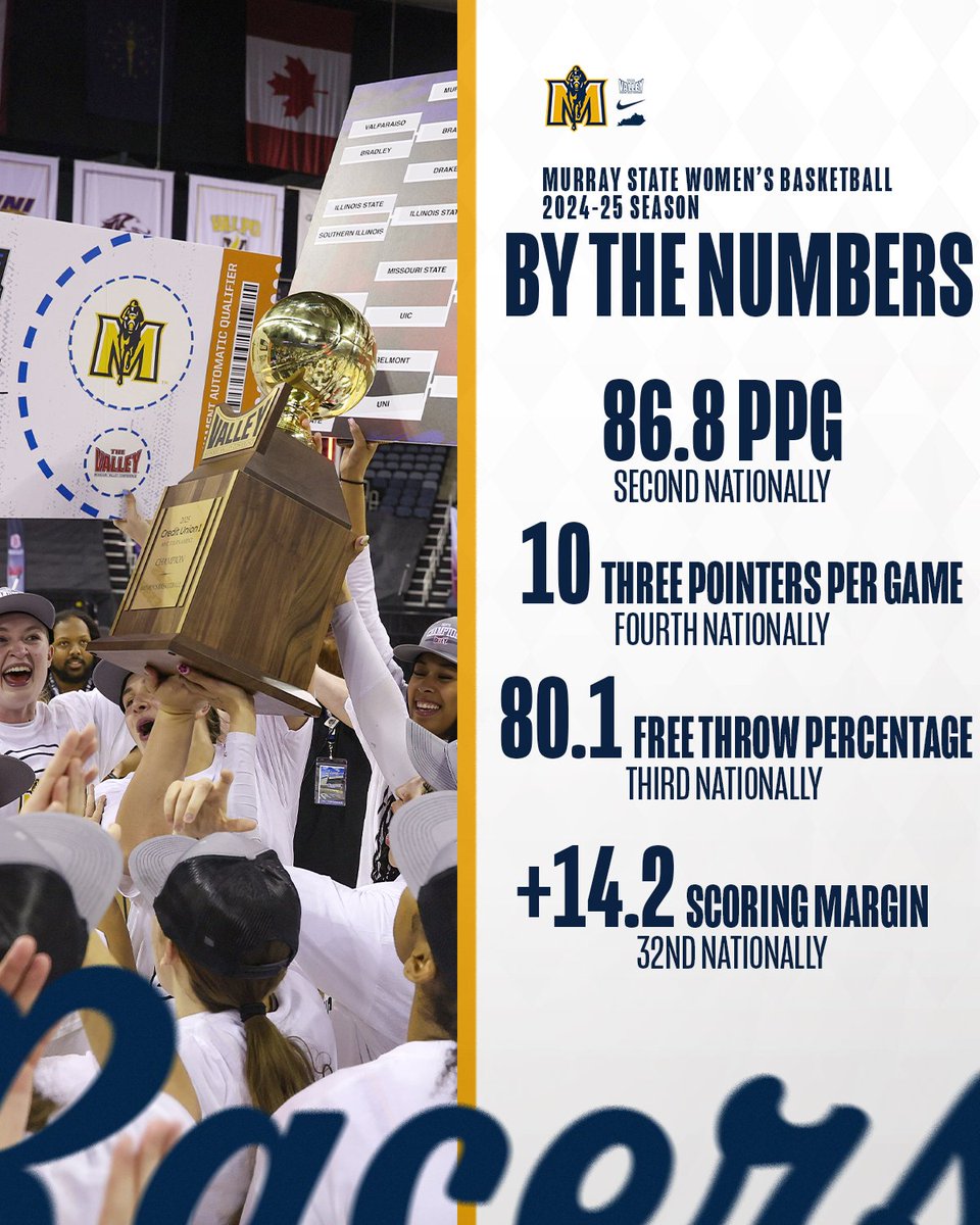 𝙍𝙚𝙘𝙤𝙧𝙙 𝙨𝙚𝙩𝙩𝙞𝙣𝙜 𝙍𝙖𝙘𝙚𝙧𝙨 🌟

#GoRacers🏇