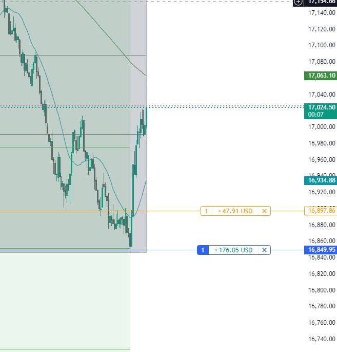 JFLeonM's tweet photo. Time-Based Range, Thanks @DaveTeachesFX #DTFX https://t.co/5ox8pCbkoY