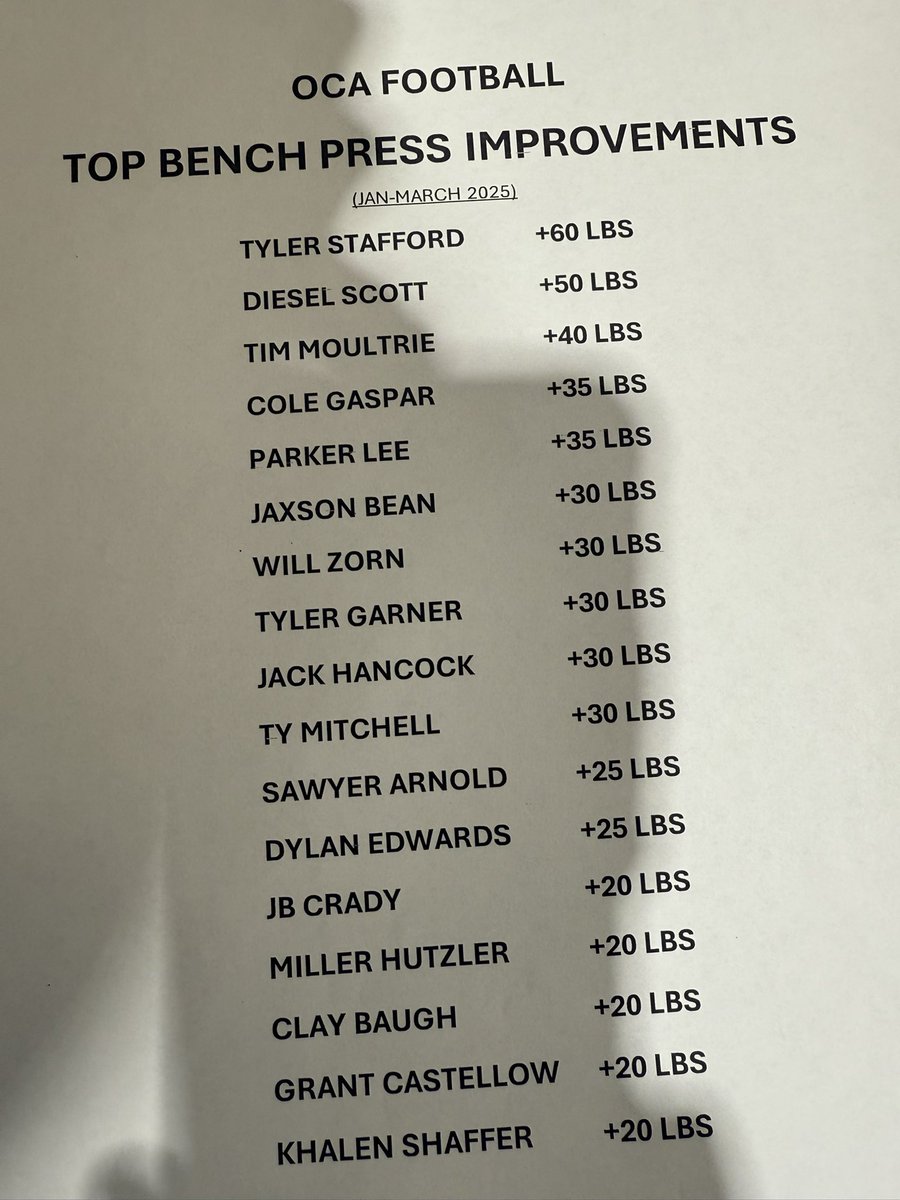 Coach Brian Coleman (@landsharkpower) on Twitter photo Big Gains on The Bench Press after ONLY 2 MONTHS!!! Congrats <a href="/OceansideFootb1/">Oceanside HS Football Recruiting</a> S/O to OUR 3 DL in the “300lb club” & King of the Bench <a href="/joey_harriott/">Joey Harriott</a> at 340 POUNDS!!! Big Gains on The Bench Press after ONLY 2 MONTHS!!! Congrats <a href="/OceansideFootb1/">Oceanside HS Football Recruiting</a> S/O to OUR 3 DL in the “300lb club” & King of the Bench <a href="/joey_harriott/">Joey Harriott</a> at 340 POUNDS!!!
