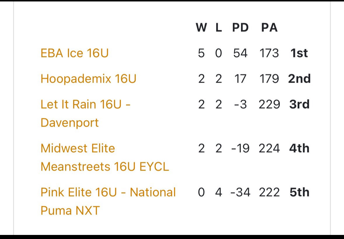 EBA ICE (@eba_ice) on Twitter photo Lots of great performances this past weekend!!!!! But this team shined as a whole!!🔥🔥  This weekend Select Events Prime Midwest Event!!! Lots of great performances this past weekend!!!!! But this team shined as a whole!!🔥🔥  This weekend Select Events Prime Midwest Event!!!
