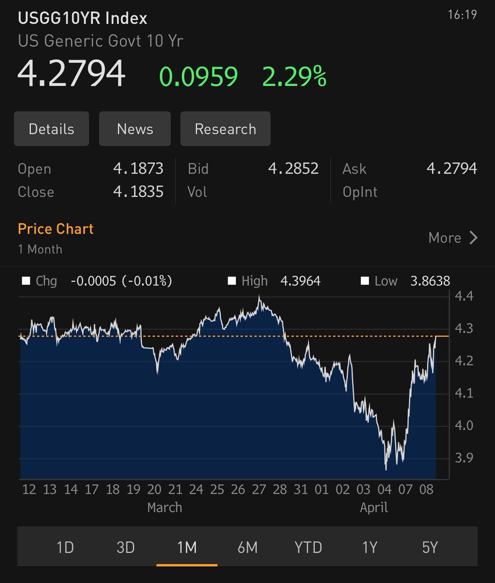 Disastrous chart for the debt refinancooors