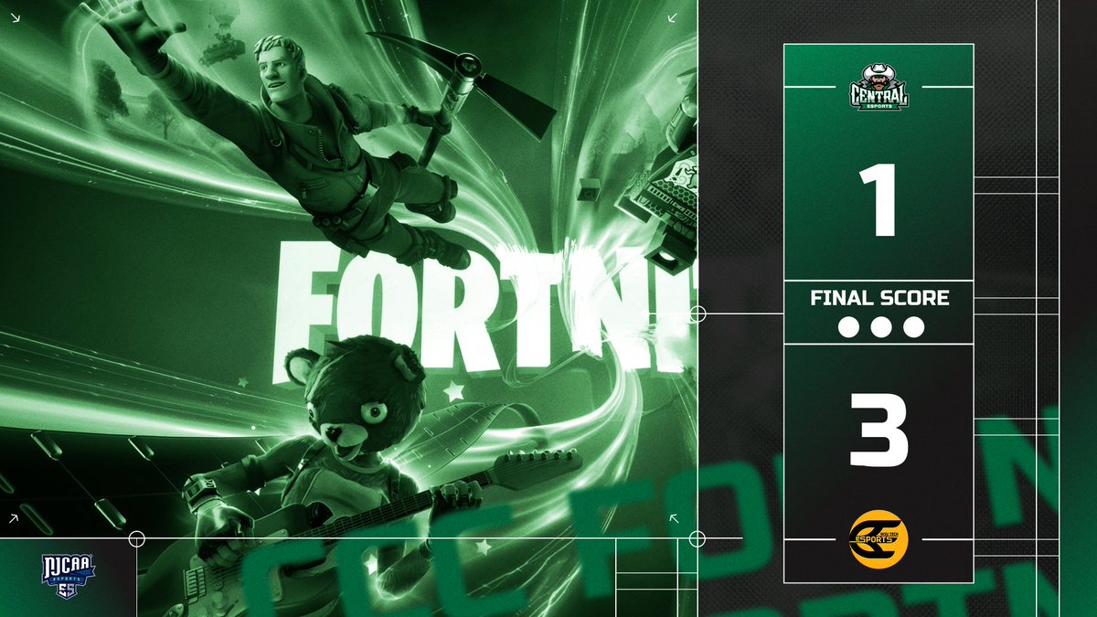 A hard-fought 1-3 loss in the regional semifinal sees an early end to our #NJCAAe Fortnite NB season. We'll be back stronger in the fall 💪