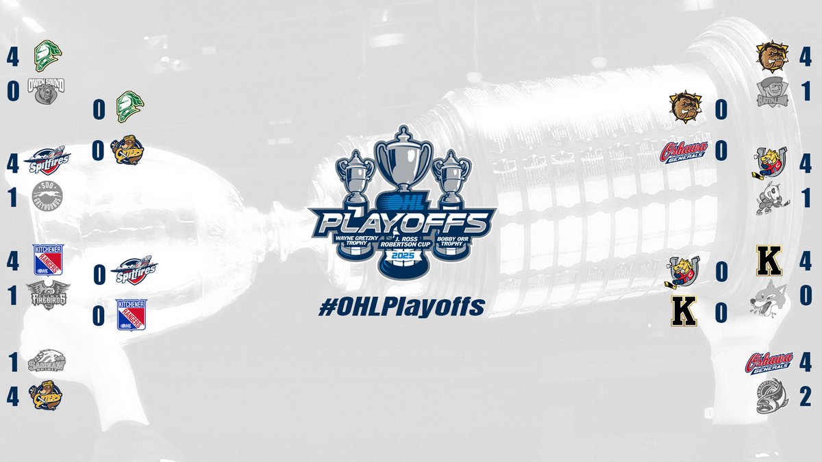 OHLHockey's tweet photo. All set for the second round of the #OHLPlayoffs! 🏒

OHL Playoff Tracker 📈: https://t.co/zl1FOD8djY https://t.co/tcXoajzGLC