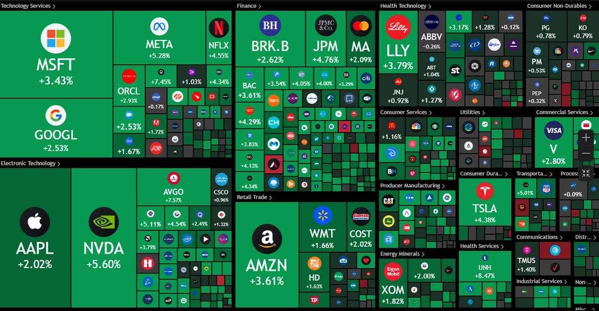 MeruDyor's tweet photo. Cómo se puede manipular un mercado?
Dos fotos, un mismo día, antes y después de una noticia...
#GuerraAranceles #aranceles #SP500 https://t.co/RBuEf2RI7k