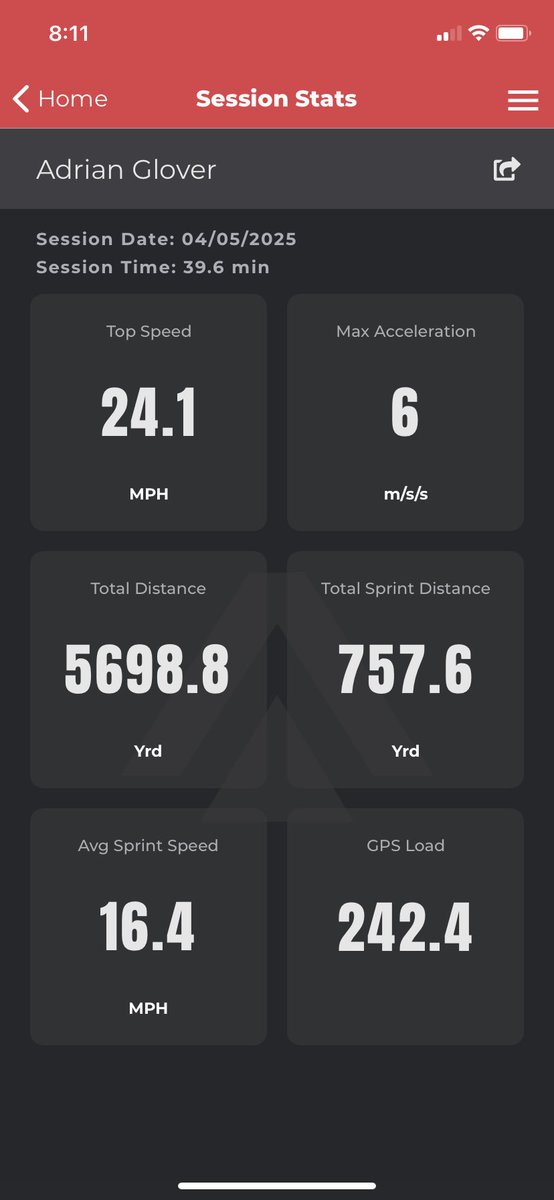 My new personal best top speed!!