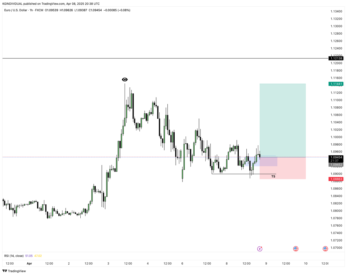 KGindividual's tweet photo. EURUSD LONG. https://t.co/UUCeYpXGNS