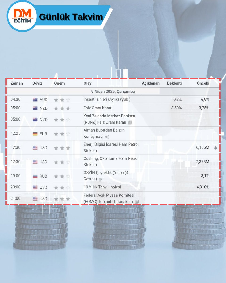 DMFX FOREX Eğitim | Arz ve Talep Eğitimleri (@dmfx_forex) on Twitter photo 🗓 09 NİSAN ÇARŞAMBA
ℹ️ GÜNÜN EKONOMİK VERİLERİ
 
#forex #borsa #yatırım #bist #dolar #euro #altın #takvim #ekonomiktakvim #forexeğitim #teknikanaliz #temelanalizeğitimi# 🗓 09 NİSAN ÇARŞAMBA
ℹ️ GÜNÜN EKONOMİK VERİLERİ
 
#forex #borsa #yatırım #bist #dolar #euro #altın #takvim #ekonomiktakvim #forexeğitim #teknikanaliz #temelanalizeğitimi#