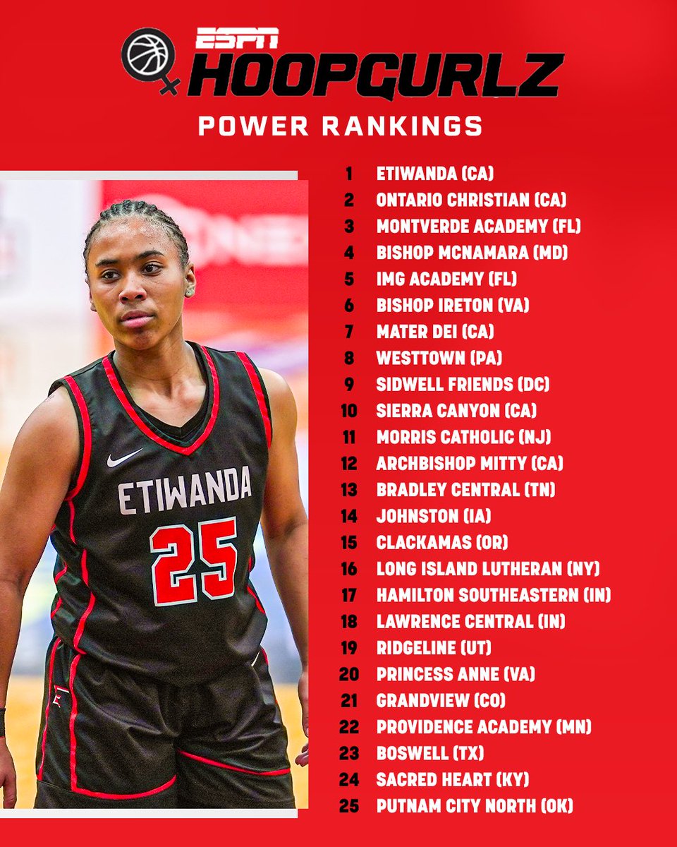 The final <a href="/espnW/">espnW</a> High School Girls’ Basketball team rankings, per <a href="/PBRhoops/">Premier Basketball</a> 🏀