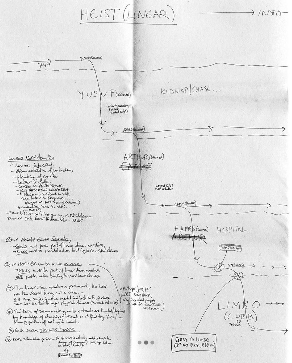 TheCinesthetic's tweet photo. Christopher Nolan's hand drawn map for the plot of INCEPTION (2010) https://t.co/SIZcpj6Iay