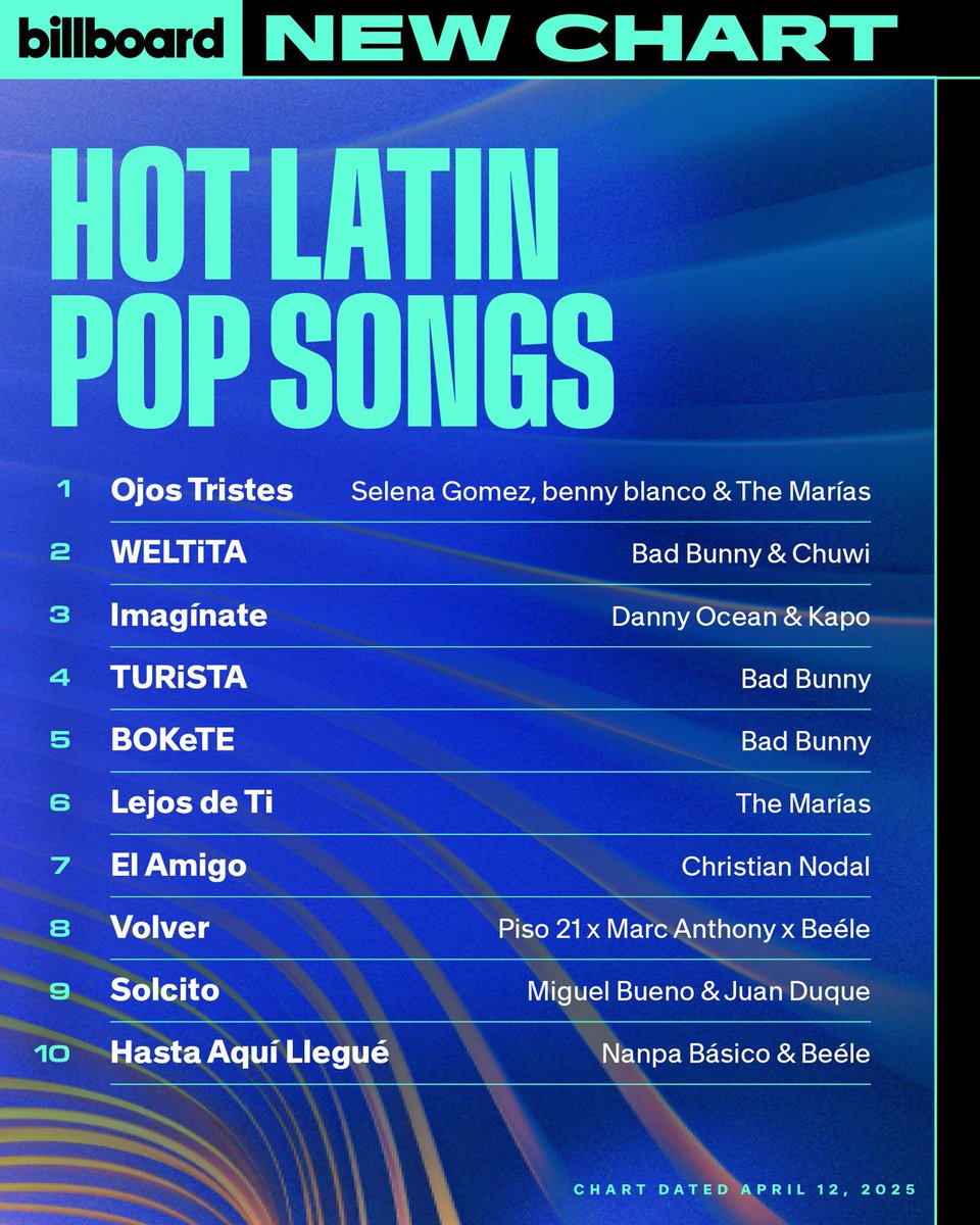SGchartupdate's tweet photo. 🚨 "Ojos Tristes" is the FIRST ever #1 song on the new Hot Latin Pop Songs Billboard Chart. https://t.co/9G7QiSzhVO
