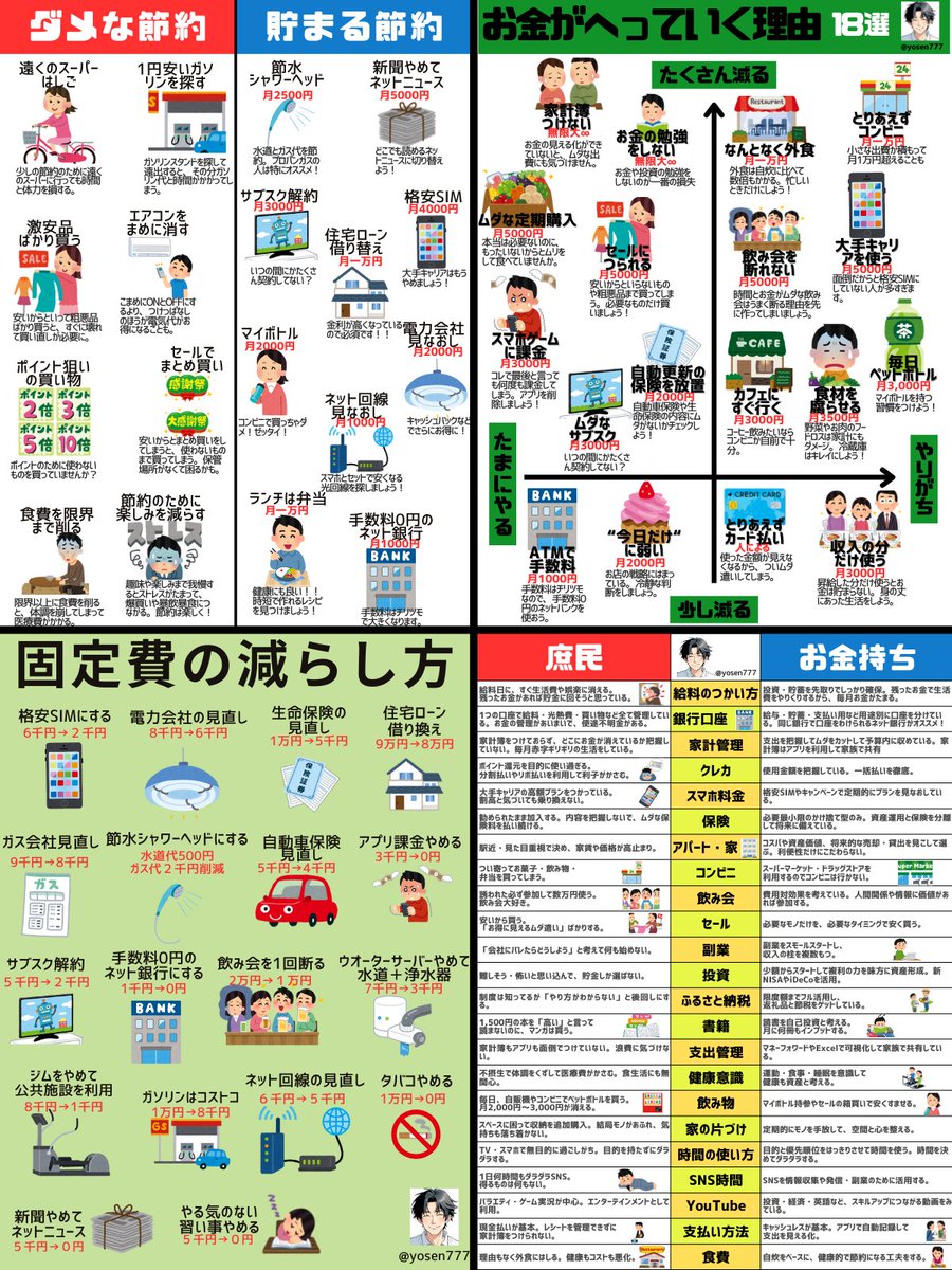 yosen777's tweet photo. これ見れば「貯金100万」は余裕です https://t.co/qxwf3CK9jY