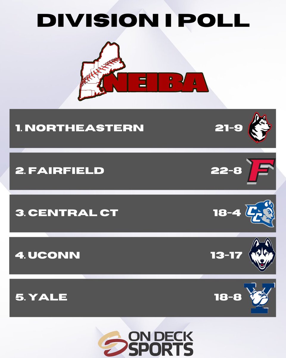 Division I Week 3 NEIBA Coaches Poll