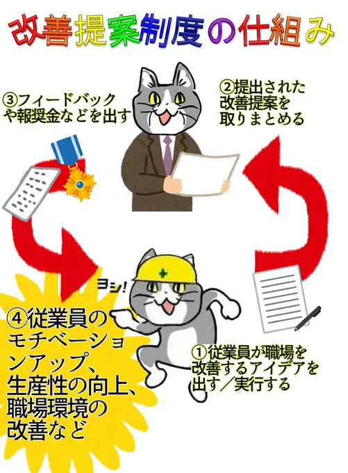 図解雑学『改善提案のしくみ』 #現場猫 