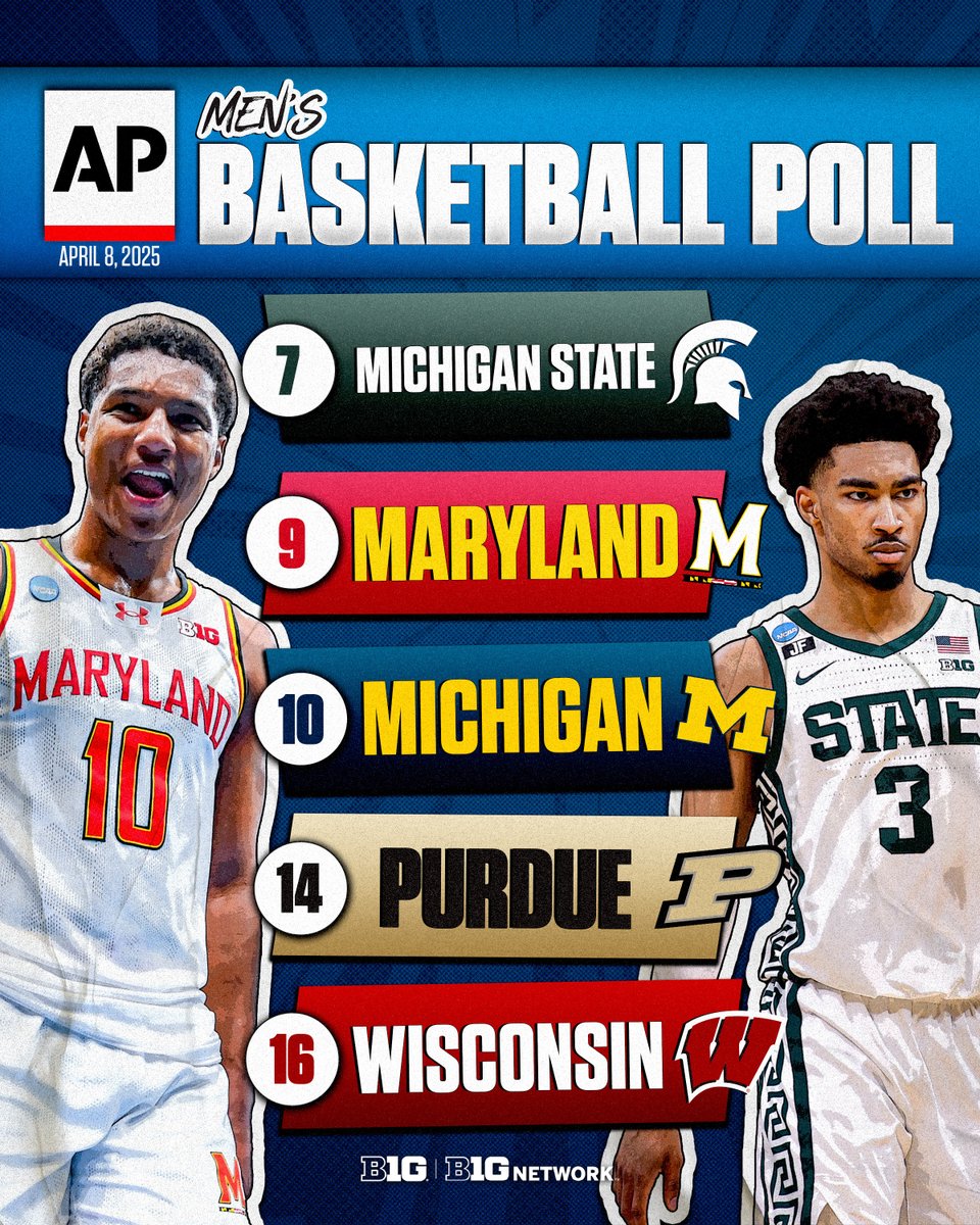 B1GMBBall's tweet photo. Five #B1GMBBall teams land in the final AP poll 👀 https://t.co/RN95XAFfNl