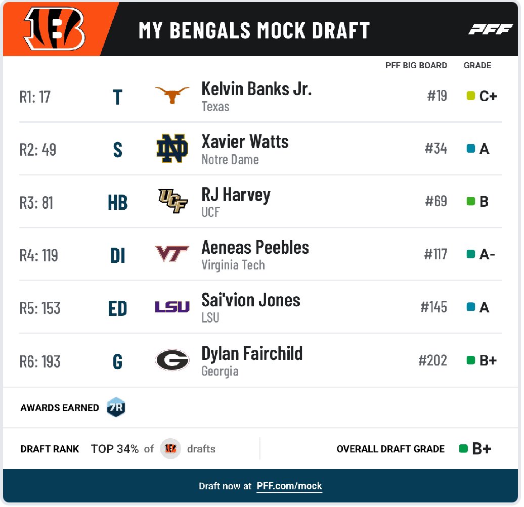 What grade you giving the Bengals if this is how they draft?